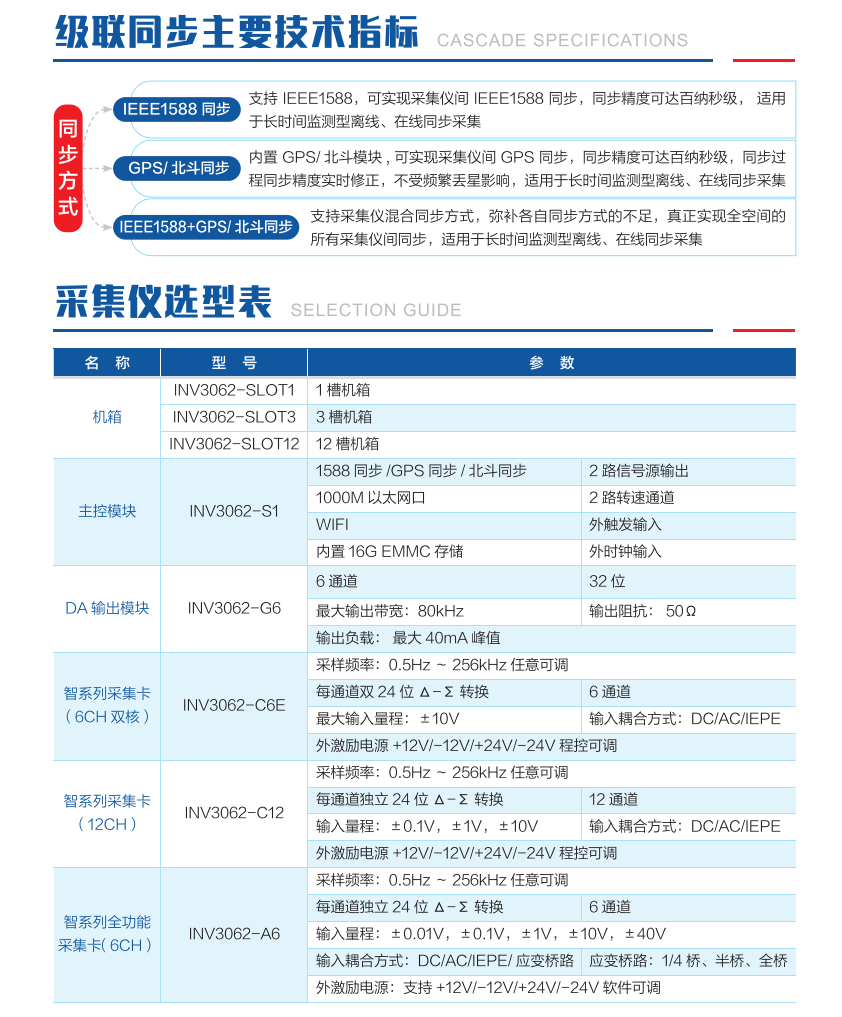 智系列INV3062-数据采集分析系统