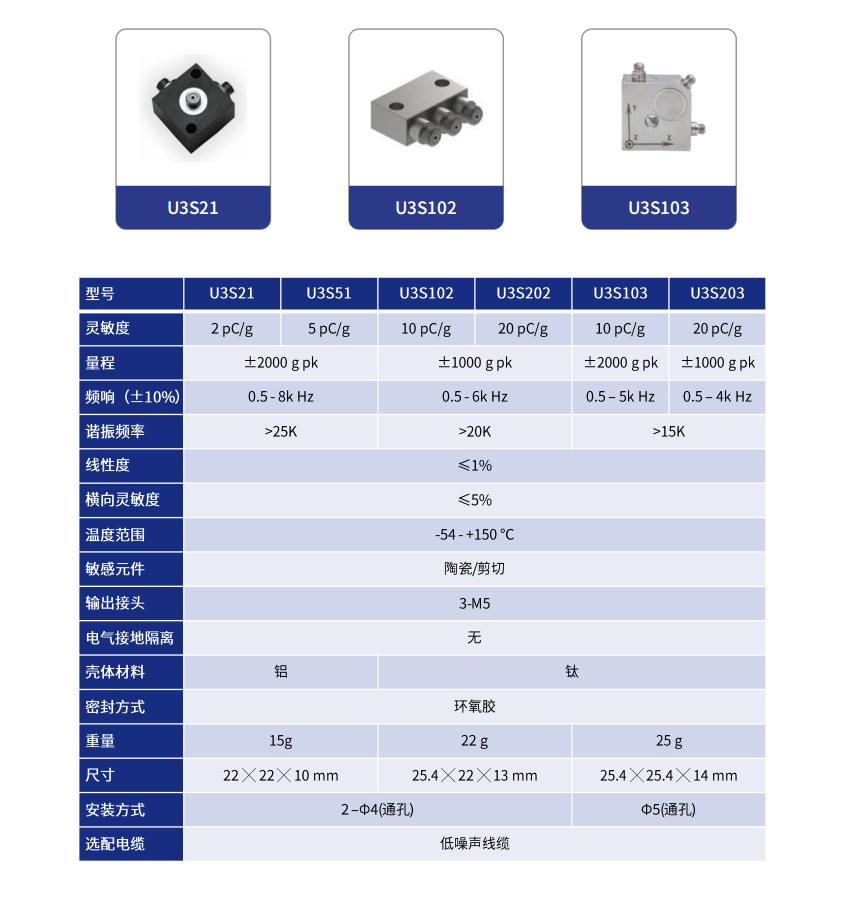 通用型PE三轴向加速度传感器