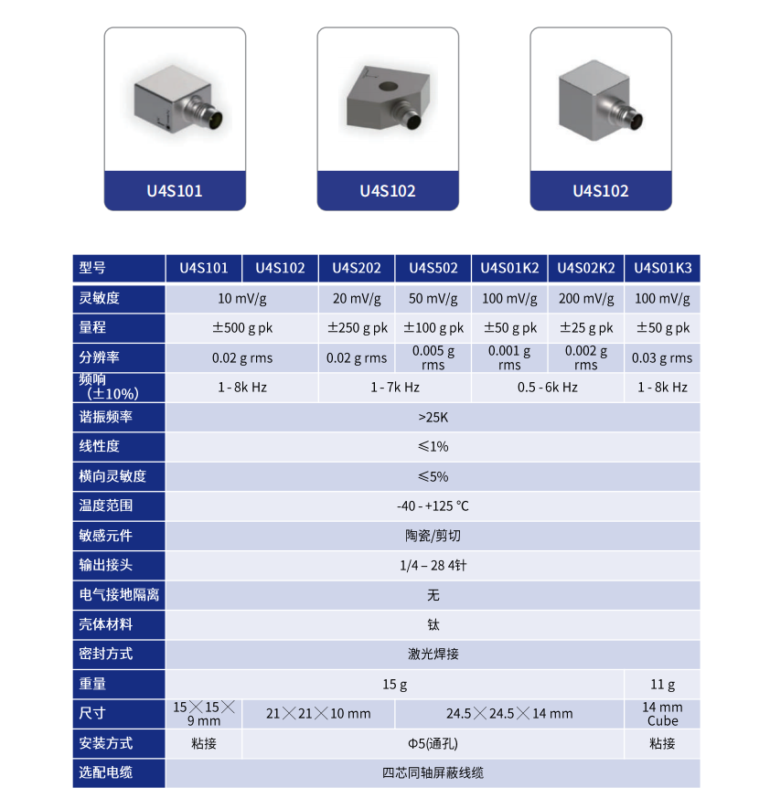 通用型IEPE三轴向加速度传感器