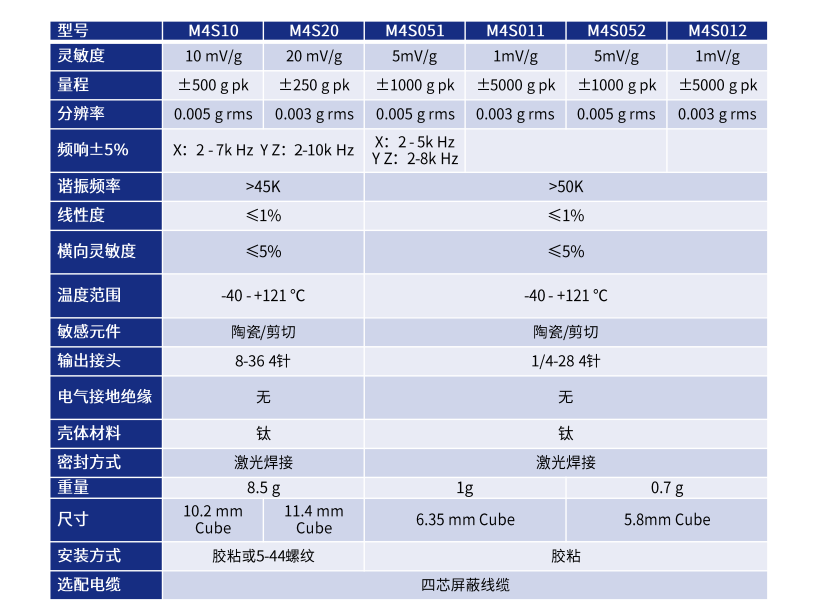 微型IEPE三轴向加速度传感器