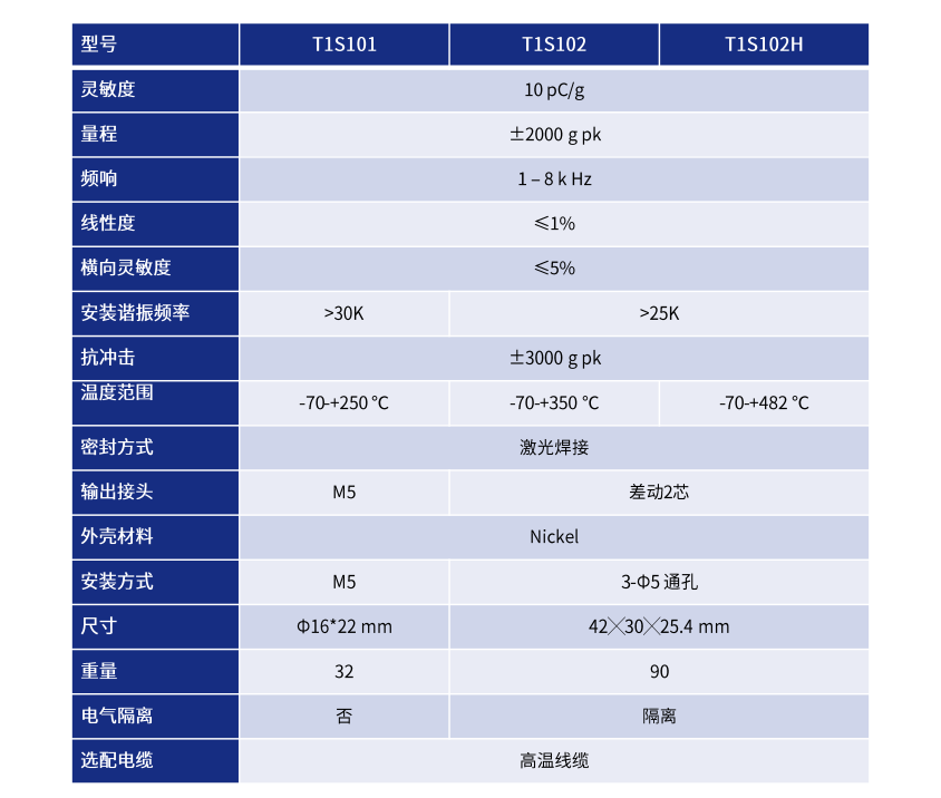 高温型加速度传感器