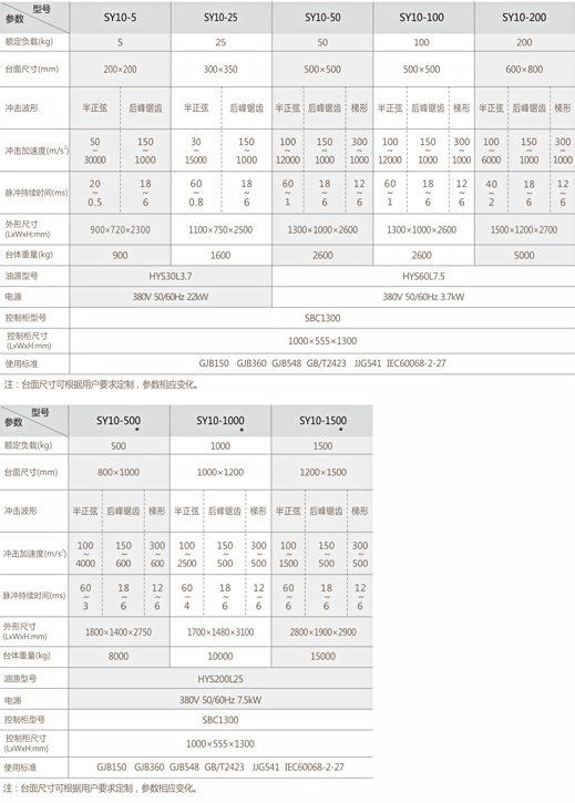 液压垂直冲击试验台