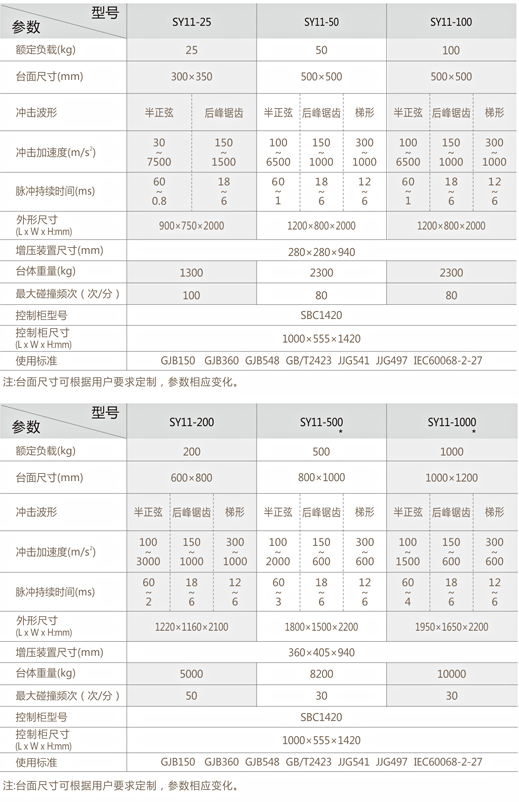 气压驱动垂直冲击/碰撞试验台