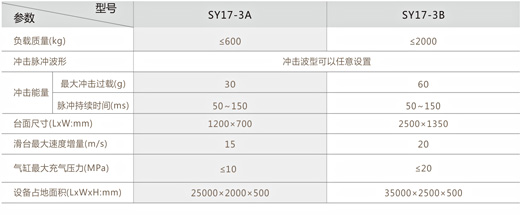 任意波形试验台